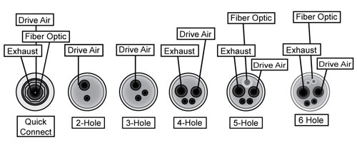 Handpiece Connection Types